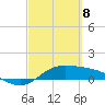 Laguna Madre tide chart for Saturday, March 8, 2025