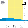 Laguna Madre tide chart for Saturday, April 12, 2025