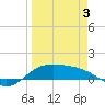 Laguna Madre tide chart for Thursday, April 3, 2025