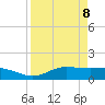 Laguna Madre tide chart for Tuesday, April 8, 2025