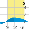 Laguna Madre tide chart for Friday, May 2, 2025