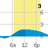 Laguna Madre tide chart for Saturday, May 3, 2025