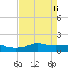 Laguna Madre tide chart for Tuesday, May 6, 2025
