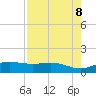 Laguna Madre tide chart for Thursday, May 8, 2025