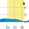 Laguna Madre tide chart for Friday, May 9, 2025