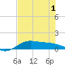 Laguna Madre tide chart for Sunday, June 1, 2025