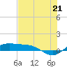Laguna Madre tide chart for Saturday, June 21, 2025