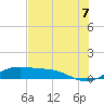 Laguna Madre tide chart for Saturday, June 7, 2025