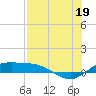 Laguna Madre tide chart for Saturday, July 19, 2025