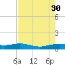 Laguna Madre tide chart for Wednesday, July 30, 2025
