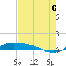 Laguna Madre tide chart for Sunday, July 6, 2025