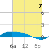 Laguna Madre tide chart for Monday, July 7, 2025