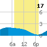 Laguna Madre tide chart for Wednesday, September 17, 2025