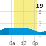 Laguna Madre tide chart for Friday, September 19, 2025