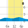 Laguna Madre tide chart for Monday, September 8, 2025