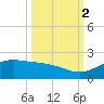 Laguna Madre tide chart for Thursday, October 2, 2025