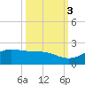 Laguna Madre tide chart for Friday, October 3, 2025