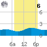 Laguna Madre tide chart for Monday, October 6, 2025