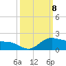 Laguna Madre tide chart for Wednesday, October 8, 2025