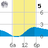 Laguna Madre tide chart for Wednesday, November 5, 2025
