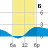 Laguna Madre tide chart for Thursday, November 6, 2025