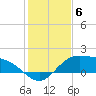 Laguna Madre tide chart for Saturday, December 6, 2025