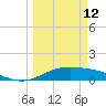 Laguna Madre tide chart for Thursday, March 12, 2026