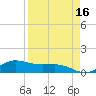 Laguna Madre tide chart for Thursday, April 16, 2026