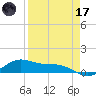 Laguna Madre tide chart for Friday, April 17, 2026