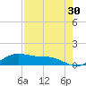Laguna Madre tide chart for Thursday, April 30, 2026