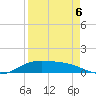 Laguna Madre tide chart for Monday, April 6, 2026