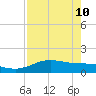 Laguna Madre tide chart for Sunday, May 10, 2026