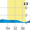 Laguna Madre tide chart for Wednesday, May 13, 2026