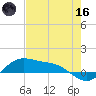 Laguna Madre tide chart for Saturday, May 16, 2026