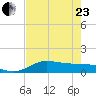 Laguna Madre tide chart for Saturday, May 23, 2026