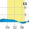 Laguna Madre tide chart for Thursday, June 11, 2026