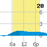 Laguna Madre tide chart for Saturday, June 20, 2026