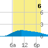 Laguna Madre tide chart for Saturday, June 6, 2026