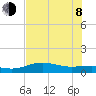 Laguna Madre tide chart for Monday, June 8, 2026