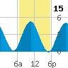 Howland Hook tide chart for Monday, February 15, 2021