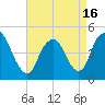 Howland Hook tide chart for Friday, April 16, 2021