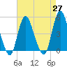 Howland Hook tide chart for Tuesday, April 27, 2021