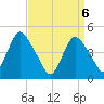 Howland Hook tide chart for Tuesday, April 6, 2021