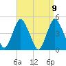 Howland Hook tide chart for Friday, April 9, 2021