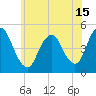 Howland Hook tide chart for Tuesday, June 15, 2021