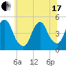 Howland Hook tide chart for Thursday, June 17, 2021