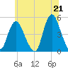 Howland Hook tide chart for Monday, June 21, 2021