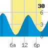 Howland Hook tide chart for Wednesday, June 30, 2021