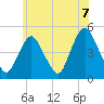 Howland Hook tide chart for Monday, June 7, 2021