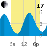 Howland Hook tide chart for Saturday, July 17, 2021